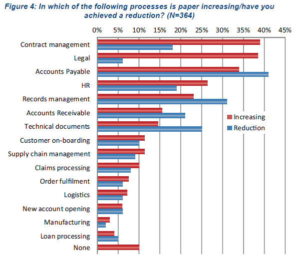 records management aiim papersoft report